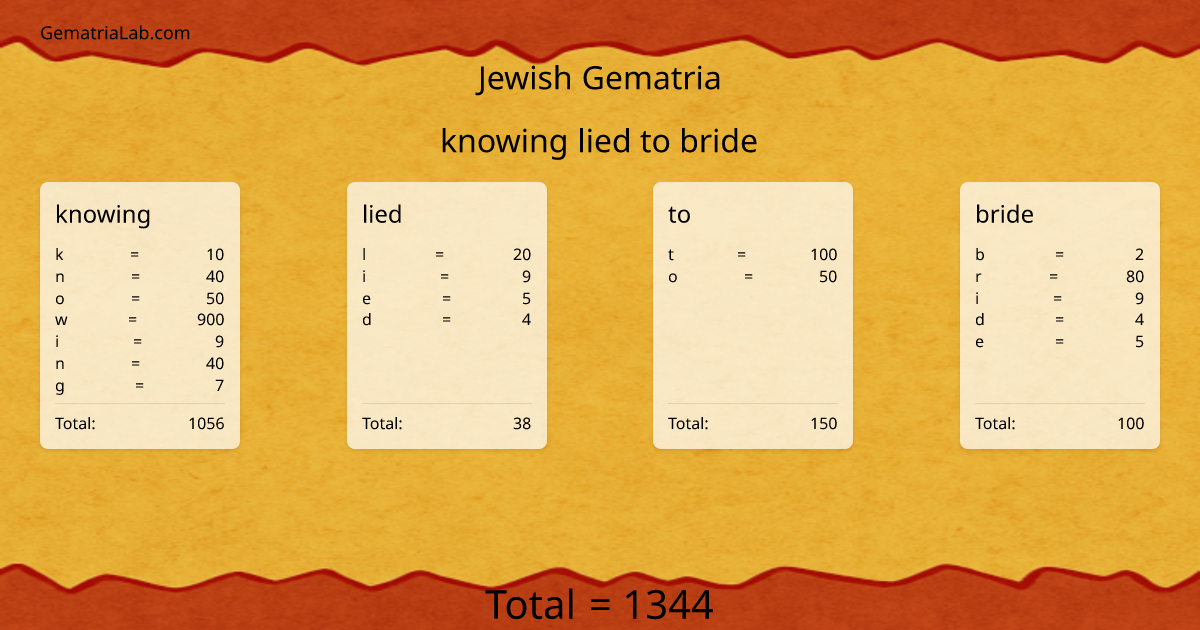 knowing lied to bride in jewish Gematria